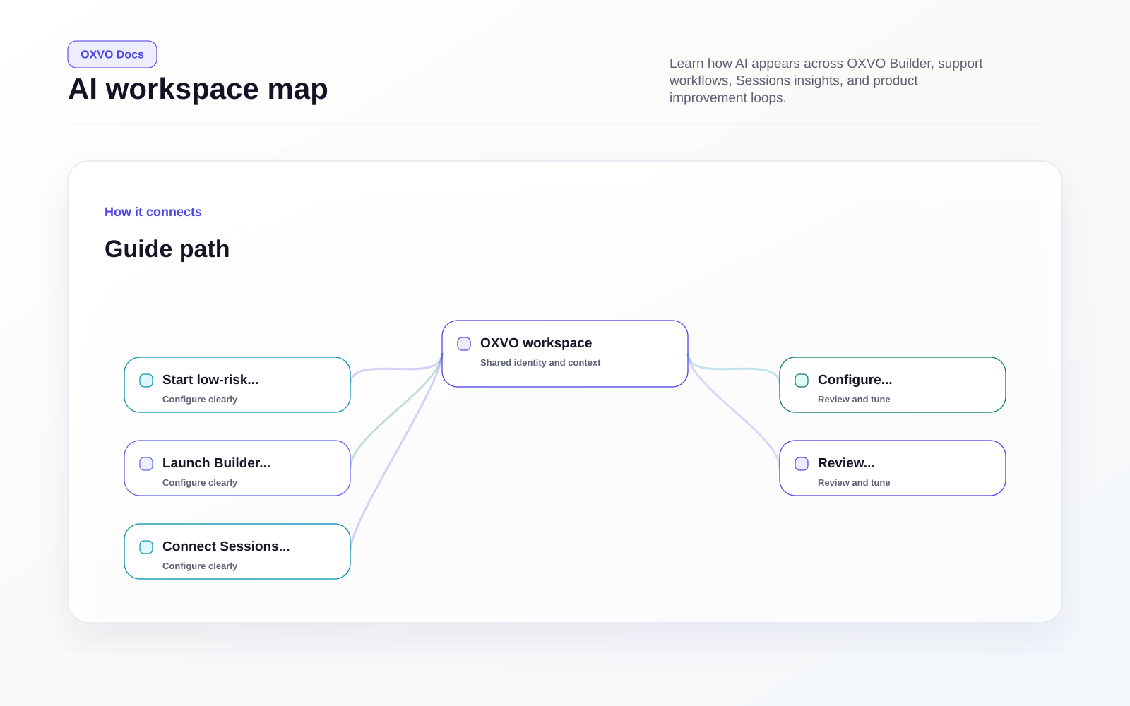 AI workspace map