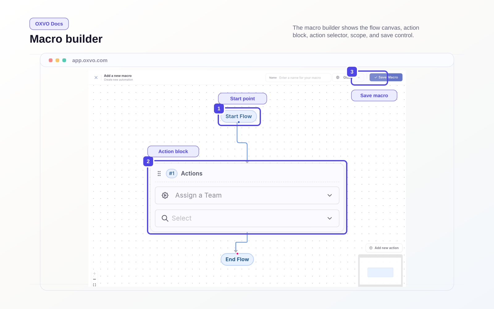 Macro list and create flow