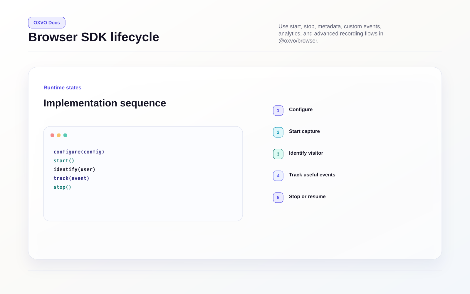Browser SDK lifecycle and event flow