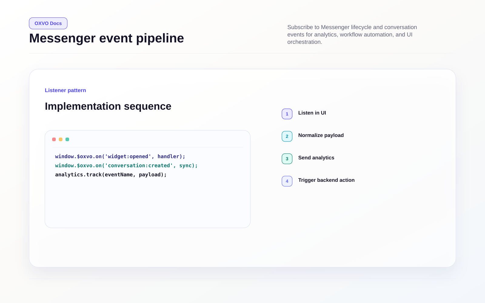 Messenger event flow to analytics and backend