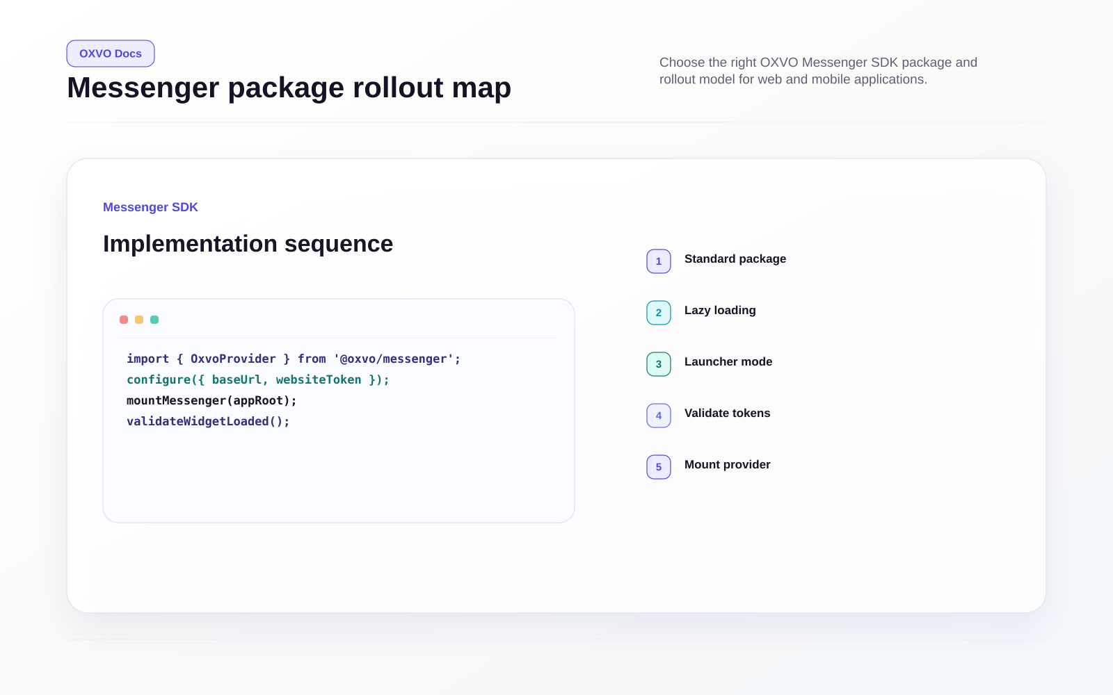 Messenger SDK package and runtime map