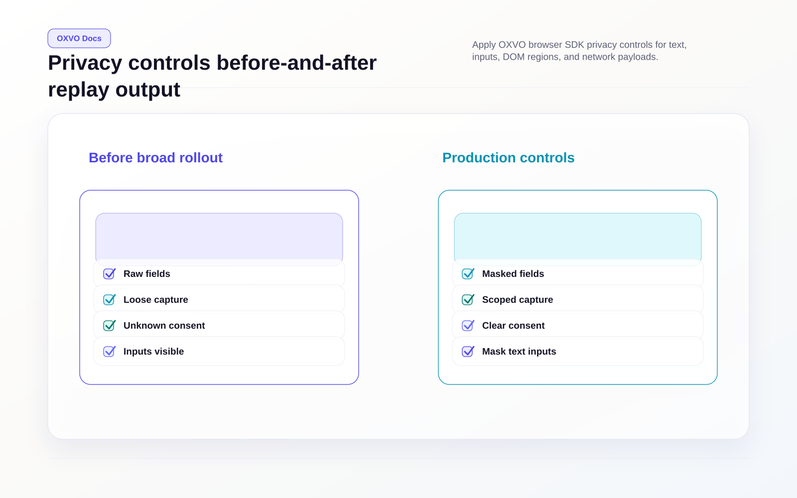 Privacy controls before-and-after replay output