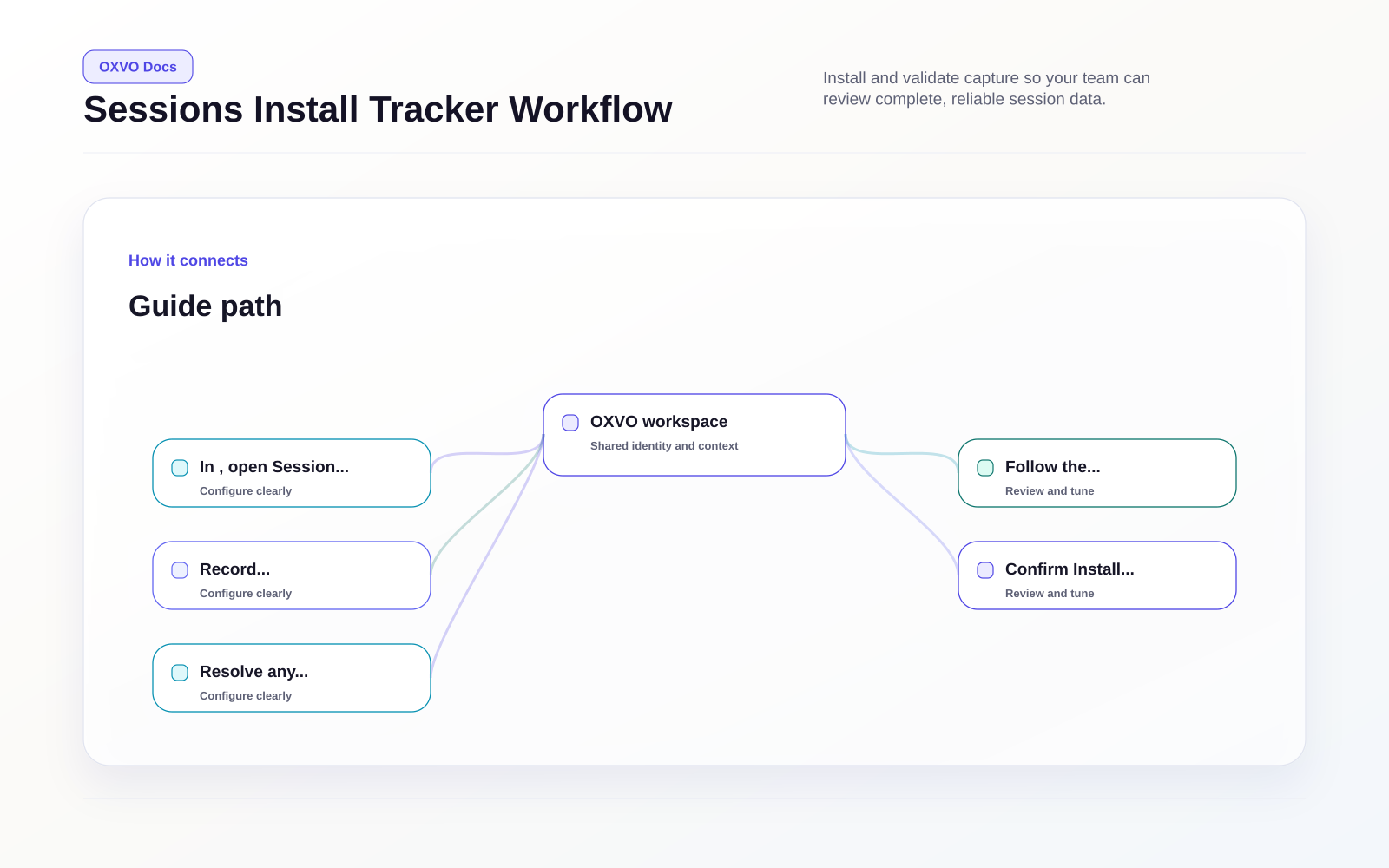 Sessions Install Tracker Workflow